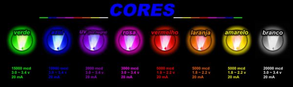 LEDS DE DIVERSAS CORES + RESISTOR